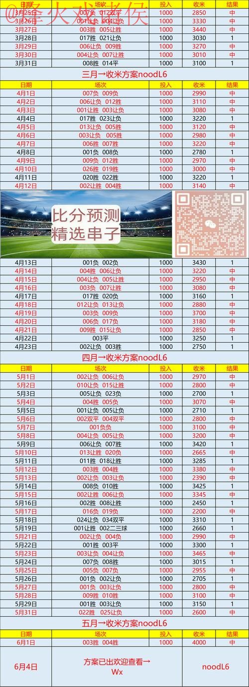 获取世界杯比分手机新网址攻略 获取世界杯比分手机新网址攻略