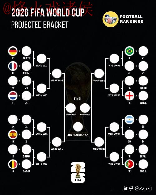 2026世界杯预测平台全站指南